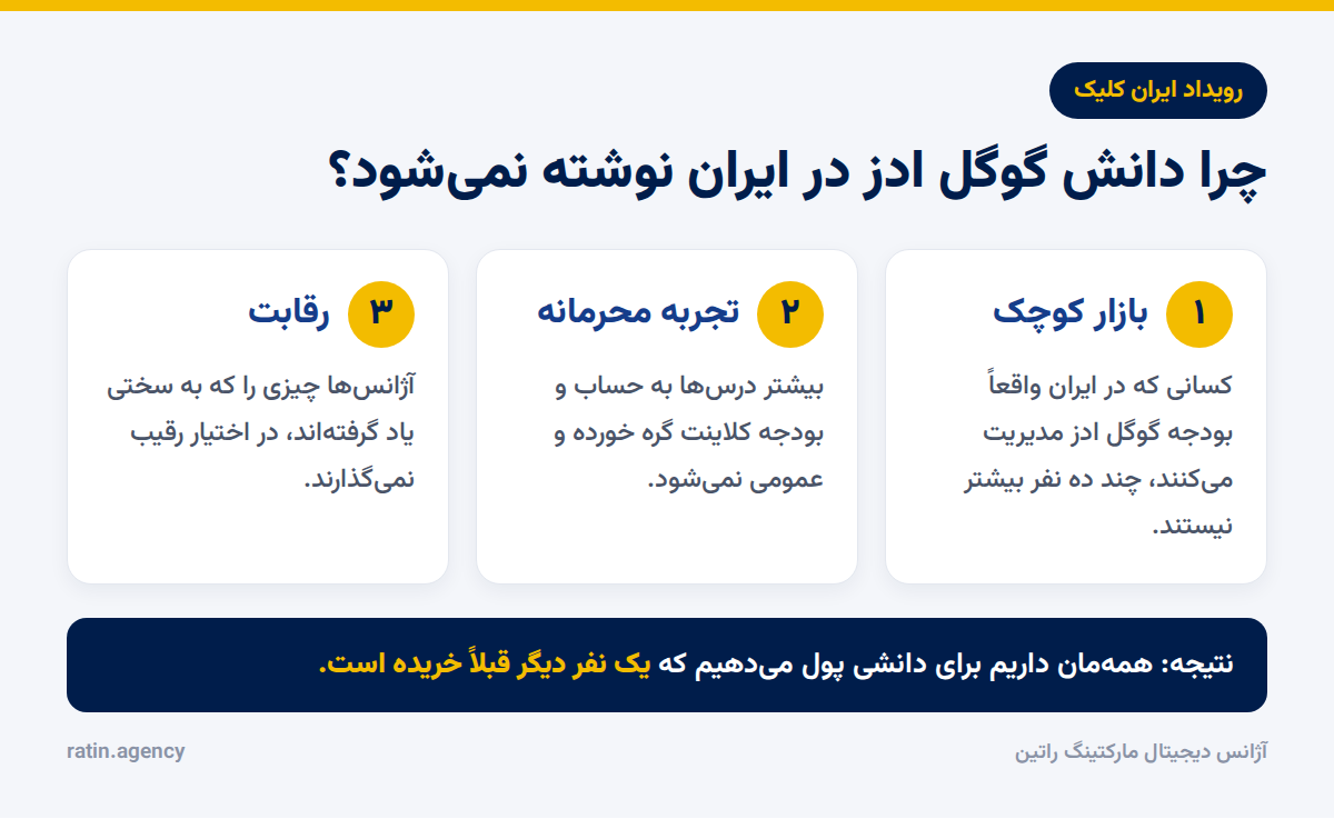سه دلیل نوشته نشدن دانش گوگل ادز در ایران: بازار کوچک، تجربه محرمانه و رقابت